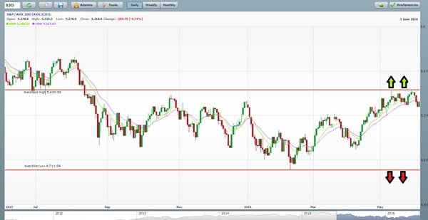 ASX chart