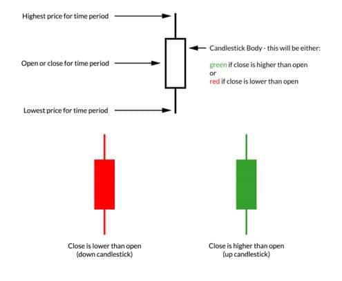 candlestick charting basics steve nison candlestick charting basics steve nison